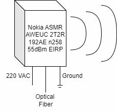 Esquema Antena n258